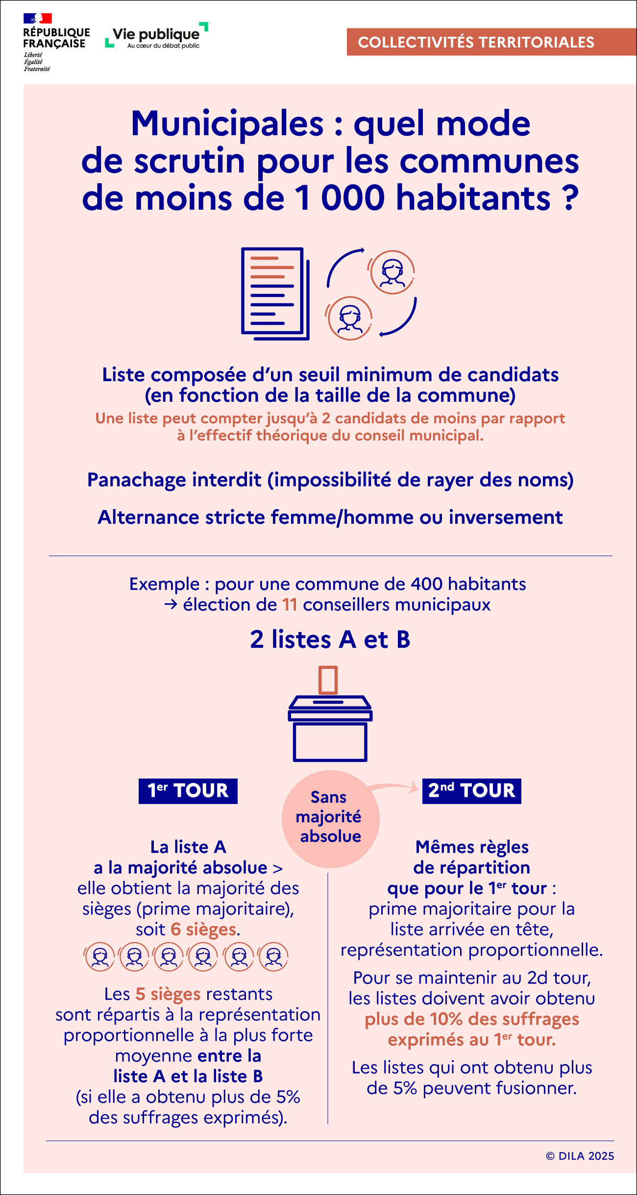 schéma précisant le nouveau mode de scrutin pour les communes de moins de 1000 habitants